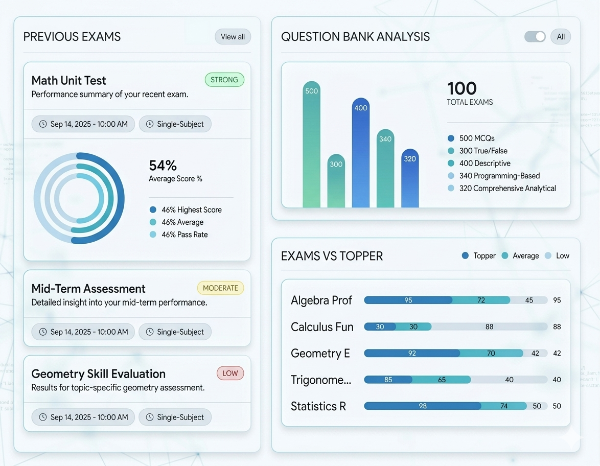 OEMS assessment performance analytics