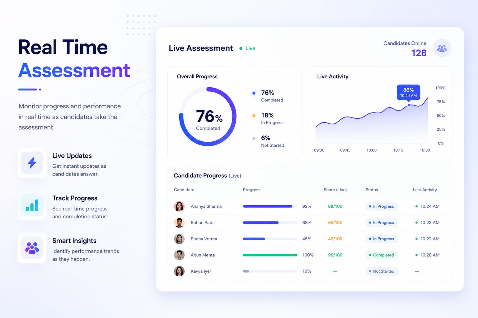 OEMS live monitoring screen