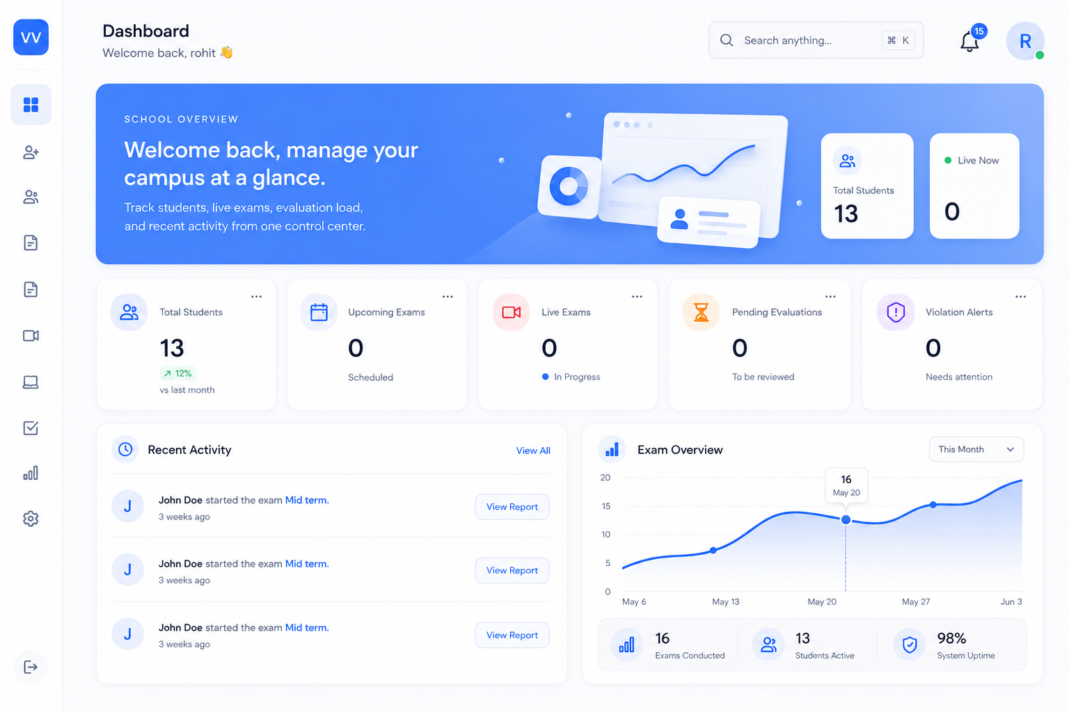 OEMS analytics dashboard